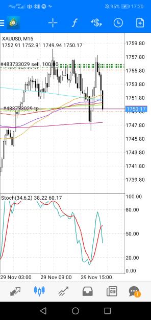 Click to Enlarge

Name: Screenshot_20221129_172030_net.metaquotes.metatrader4.jpg
Size: 569 KB