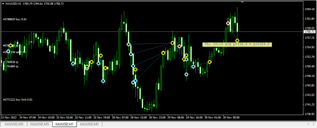 Click to Enlarge

Name: XAUUSD.png
Size: 13 KB