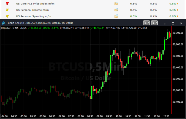 Click to Enlarge

Name: octchart.png
Size: 15 KB