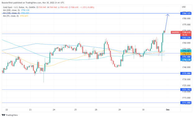 Click to Enlarge

Name: XAUUSD_2022-11-30_16-41-15.png
Size: 34 KB