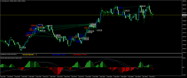 Click to Enlarge

Name: XAUUSD.aM1.png
Size: 27 KB
