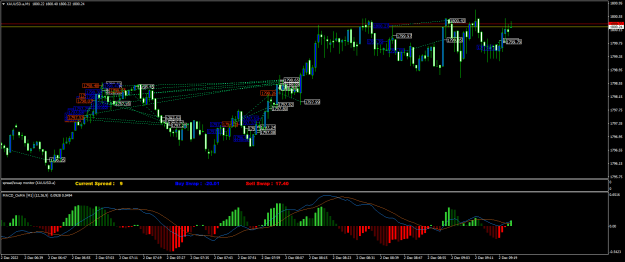 Click to Enlarge

Name: XAUUSD.aM1.png
Size: 27 KB
