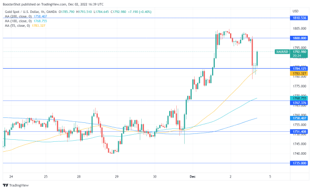Click to Enlarge

Name: XAUUSD_2022-12-02_11-39-37.png
Size: 34 KB