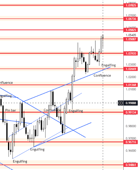 Click to Enlarge

Name: EURUSD Daily Forecast 3_12_2022..png
Size: 16 KB