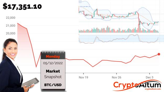 Click to Enlarge

Name: BTC-Price-Action-Uneventful.jpg
Size: 169 KB