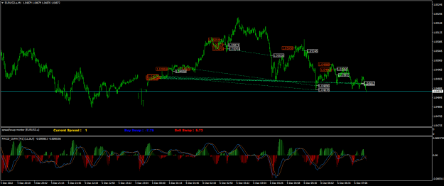 Click to Enlarge

Name: EURUSD.aM1.png
Size: 27 KB