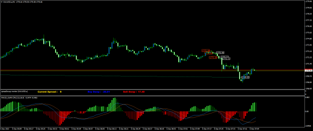 Click to Enlarge

Name: XAUUSD.aM1.png
Size: 19 KB