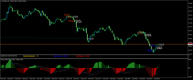 Click to Enlarge

Name: XAUUSD.aM1.png
Size: 22 KB