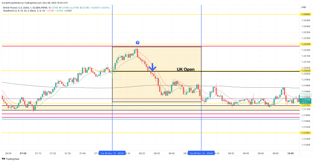 Click to Enlarge

Name: GBPUSD_2022-12-06_10-32-23_a509c.png
Size: 121 KB