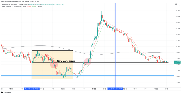 Click to Enlarge

Name: GBPUSD_2022-12-06_17-45-20_14619.png
Size: 137 KB