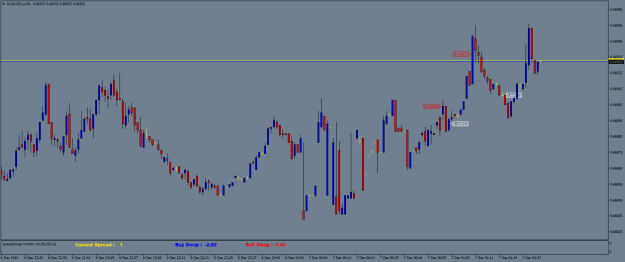 Click to Enlarge

Name: AUDUSD.aM1.png
Size: 15 KB