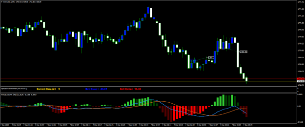 Click to Enlarge

Name: XAUUSD.aM1.png
Size: 17 KB