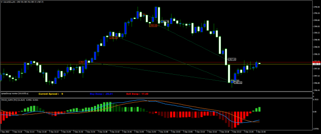 Click to Enlarge

Name: XAUUSD.aM1.png
Size: 18 KB