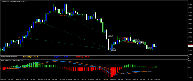 Click to Enlarge

Name: XAUUSD.aM1.png
Size: 20 KB