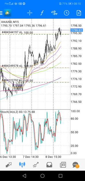 Click to Enlarge

Name: Screenshot_20221209_081023_net.metaquotes.metatrader4.jpg
Size: 714 KB