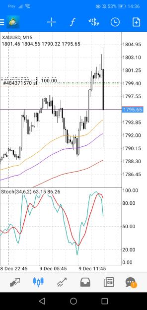 Click to Enlarge

Name: Screenshot_20221209_143618_net.metaquotes.metatrader4.jpg
Size: 543 KB