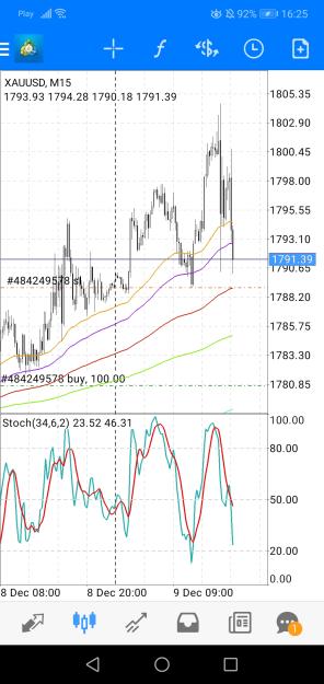 Click to Enlarge

Name: Screenshot_20221209_162522_net.metaquotes.metatrader4.jpg
Size: 621 KB