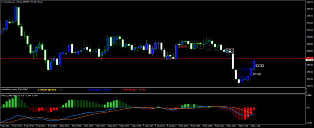 Click to Enlarge

Name: XAUUSD.aM1.png
Size: 17 KB