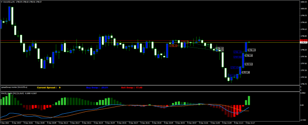 Click to Enlarge

Name: XAUUSD.aM1.png
Size: 17 KB