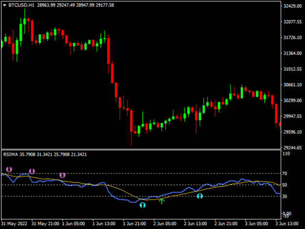 Click to Enlarge

Name: rsi-ma-alert-screen-7979.png
Size: 7 KB