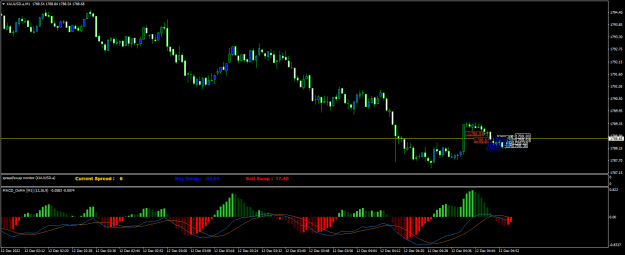 Click to Enlarge

Name: XAUUSD.aM1.png
Size: 19 KB
