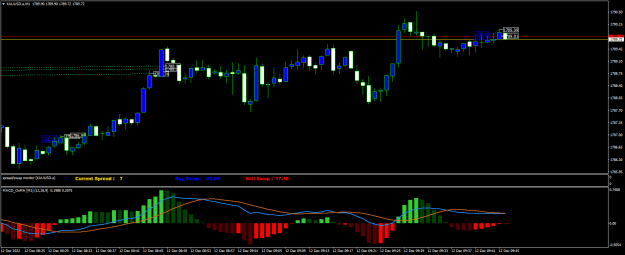 Click to Enlarge

Name: XAUUSD.aM1.png
Size: 18 KB