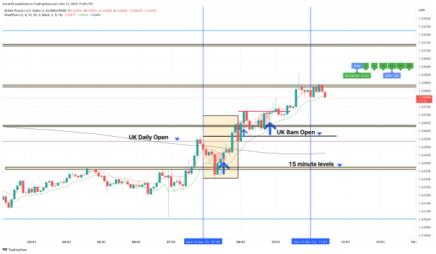 Click to Enlarge

Name: GBPUSD_2022-12-12_11-29-33_7e952.png
Size: 138 KB