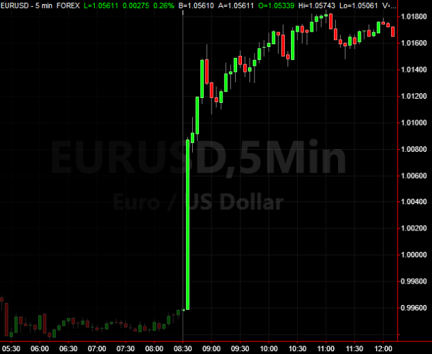 Click to Enlarge

Name: eurusd.png
Size: 10 KB