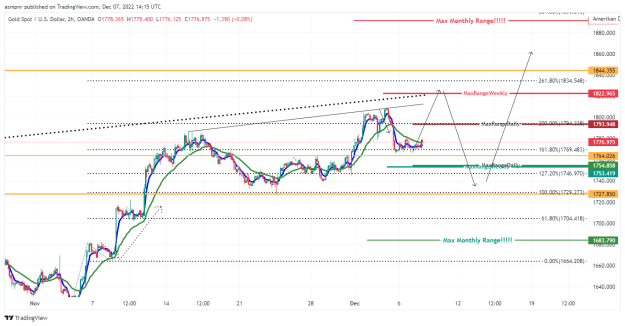 Click to Enlarge

Name: XAUUSD_2022-12-07_17-15-04.png
Size: 43 KB