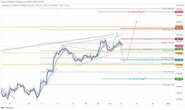 Click to Enlarge

Name: XAUUSD_2022-12-12_18-52-28.png
Size: 51 KB