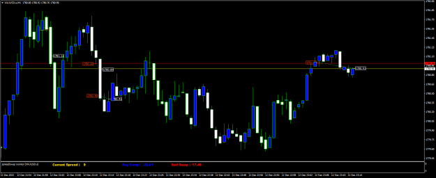 Click to Enlarge

Name: XAUUSD.aM1.png
Size: 15 KB