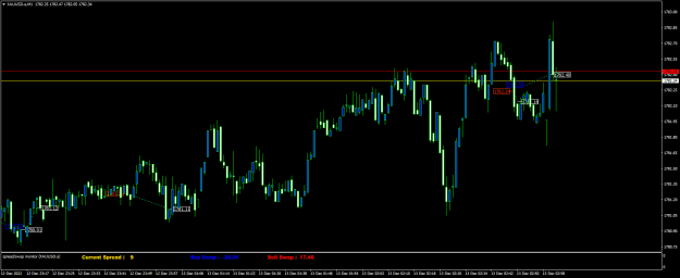Click to Enlarge

Name: XAUUSD.aM1.png
Size: 17 KB