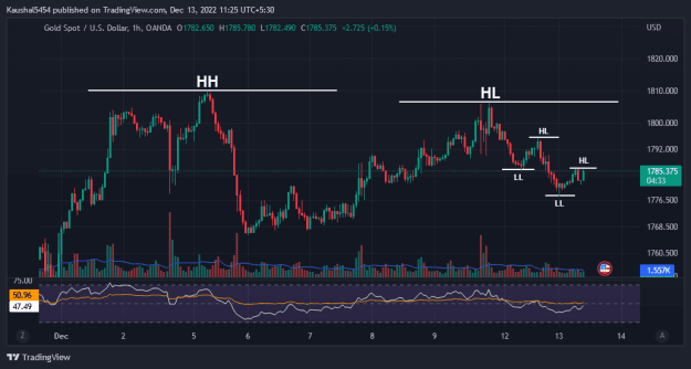 Click to Enlarge

Name: XAUUSD_2022-12-13_11-25-26.png
Size: 29 KB
