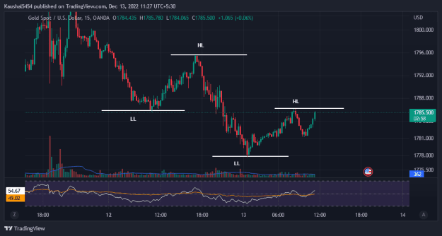 Click to Enlarge

Name: XAUUSD_2022-12-13_11-27-01.png
Size: 20 KB