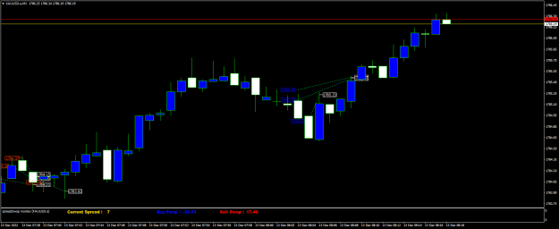 Click to Enlarge

Name: XAUUSD.aM1.png
Size: 15 KB