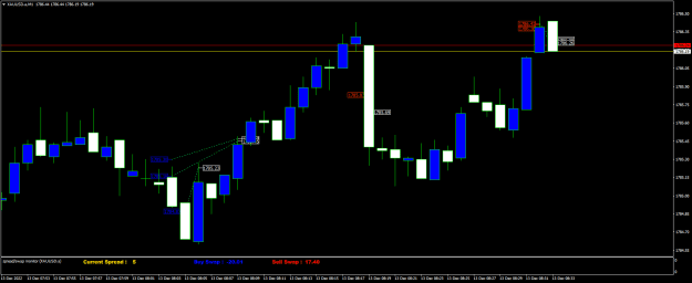 Click to Enlarge

Name: XAUUSD.aM1.png
Size: 15 KB