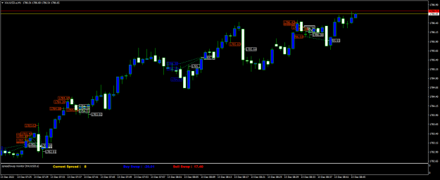 Click to Enlarge

Name: XAUUSD.aM1.png
Size: 18 KB