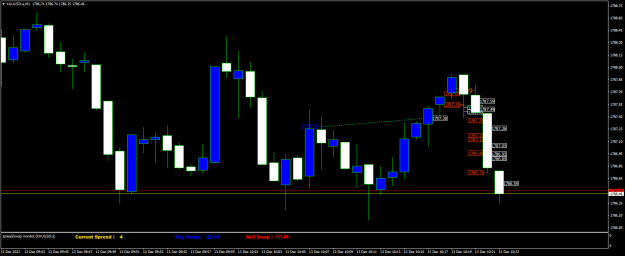 Click to Enlarge

Name: XAUUSD.aM1.png
Size: 17 KB