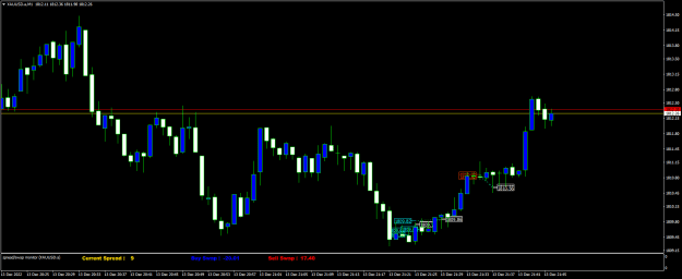 Click to Enlarge

Name: XAUUSD.aM1.png
Size: 15 KB