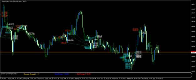 Click to Enlarge

Name: XAUUSD.aM1.png
Size: 23 KB