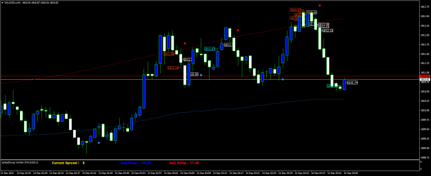 Click to Enlarge

Name: XAUUSD.aM1.png
Size: 18 KB