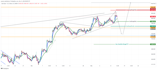Click to Enlarge

Name: XAUUSD_2022-12-14_11-09-38.png
Size: 58 KB