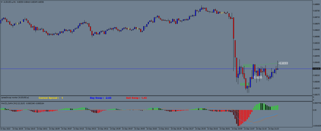 Click to Enlarge

Name: AUDUSD.aM1.png
Size: 17 KB