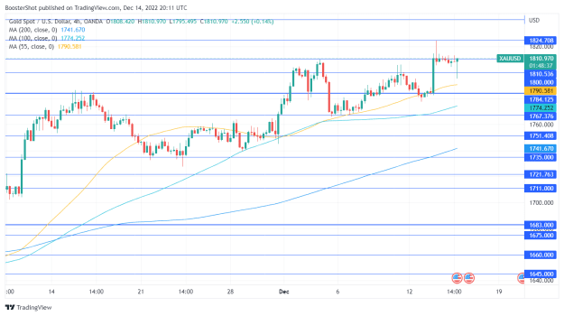 Click to Enlarge

Name: XAUUSD_2022-12-14_15-11-23.png
Size: 35 KB