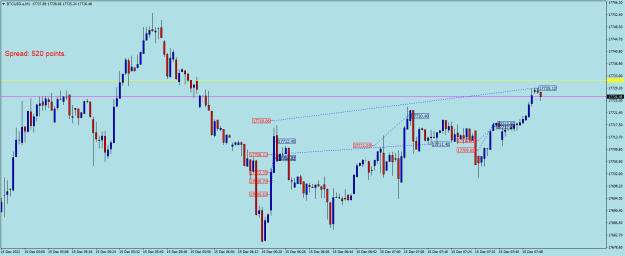 Click to Enlarge

Name: BTCUSD.aM1.png
Size: 19 KB