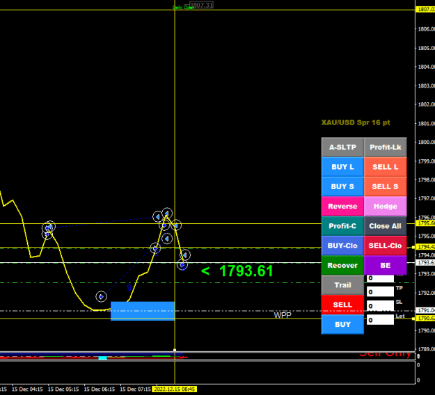 Click to Enlarge

Name: XAUUSDM15.png
Size: 14 KB