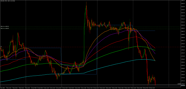 Click to Enlarge

Name: XAUUSDM15.png
Size: 27 KB