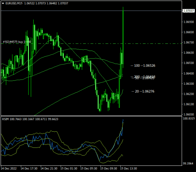 Click to Enlarge

Name: EURUSDM15.png
Size: 13 KB