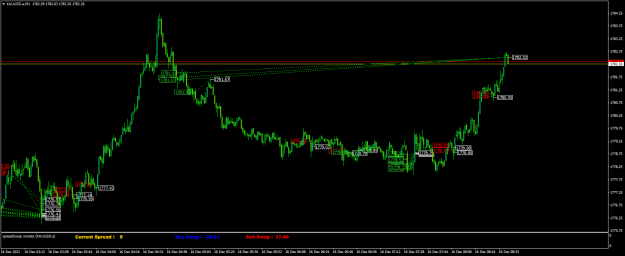 Click to Enlarge

Name: XAUUSD.aM1.png
Size: 23 KB