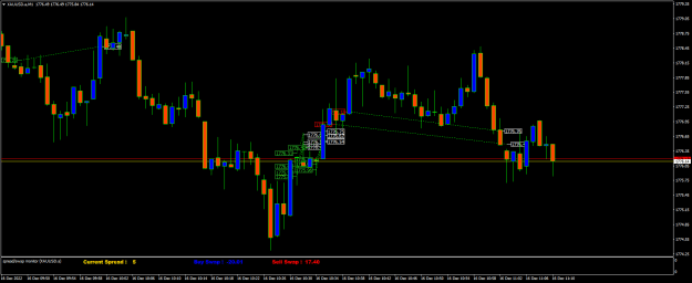 Click to Enlarge

Name: XAUUSD.aM1.png
Size: 17 KB